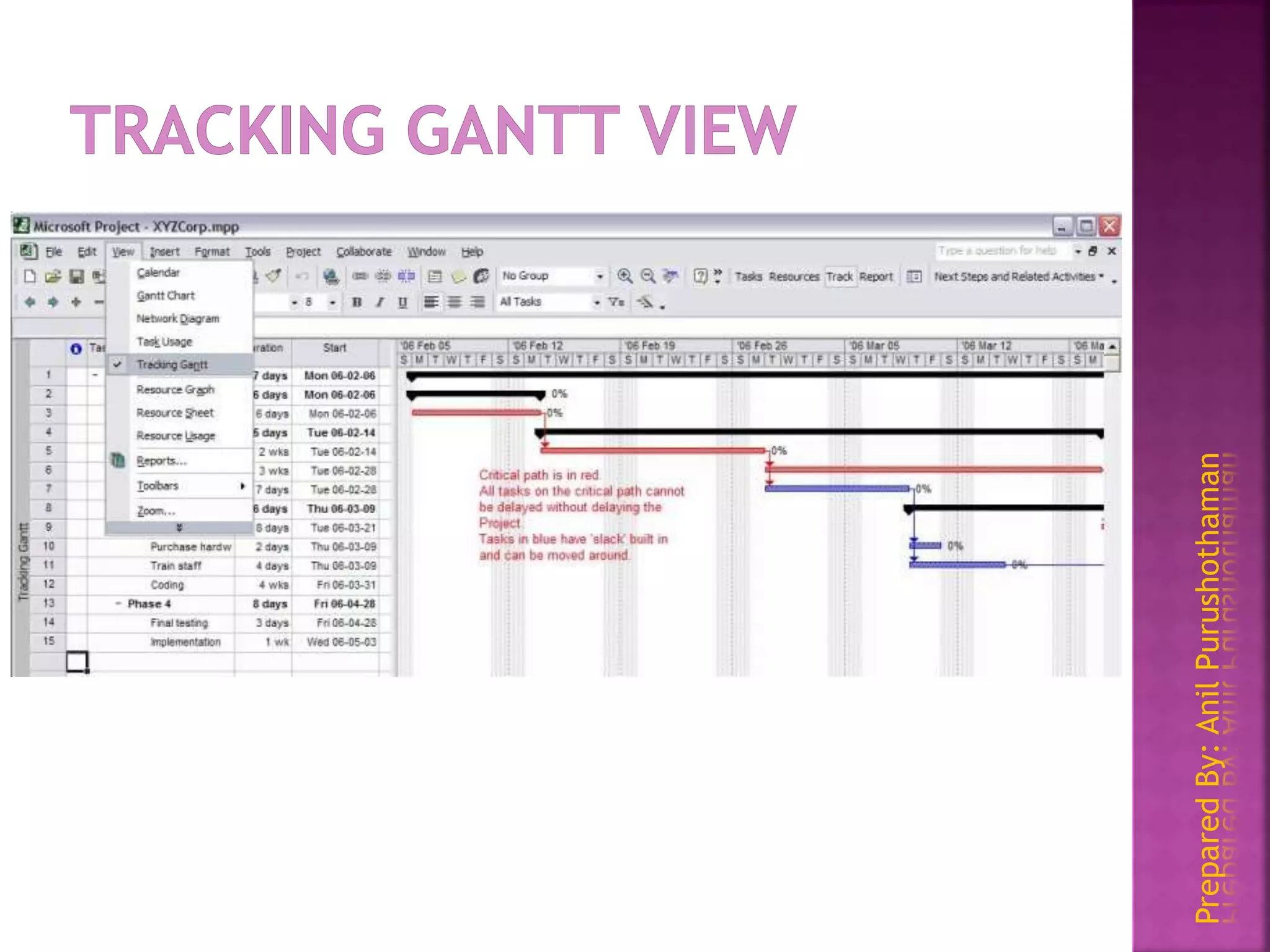 PreparedBy:AnilPurushothaman
 