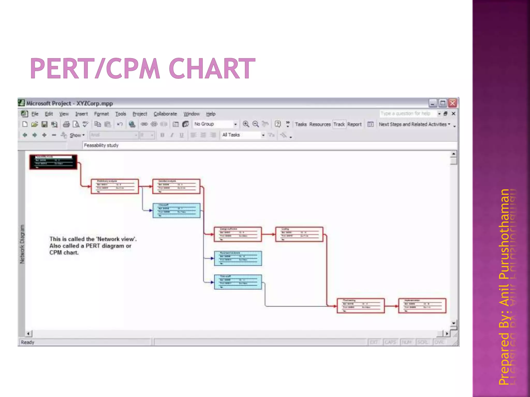 PreparedBy:AnilPurushothaman
 