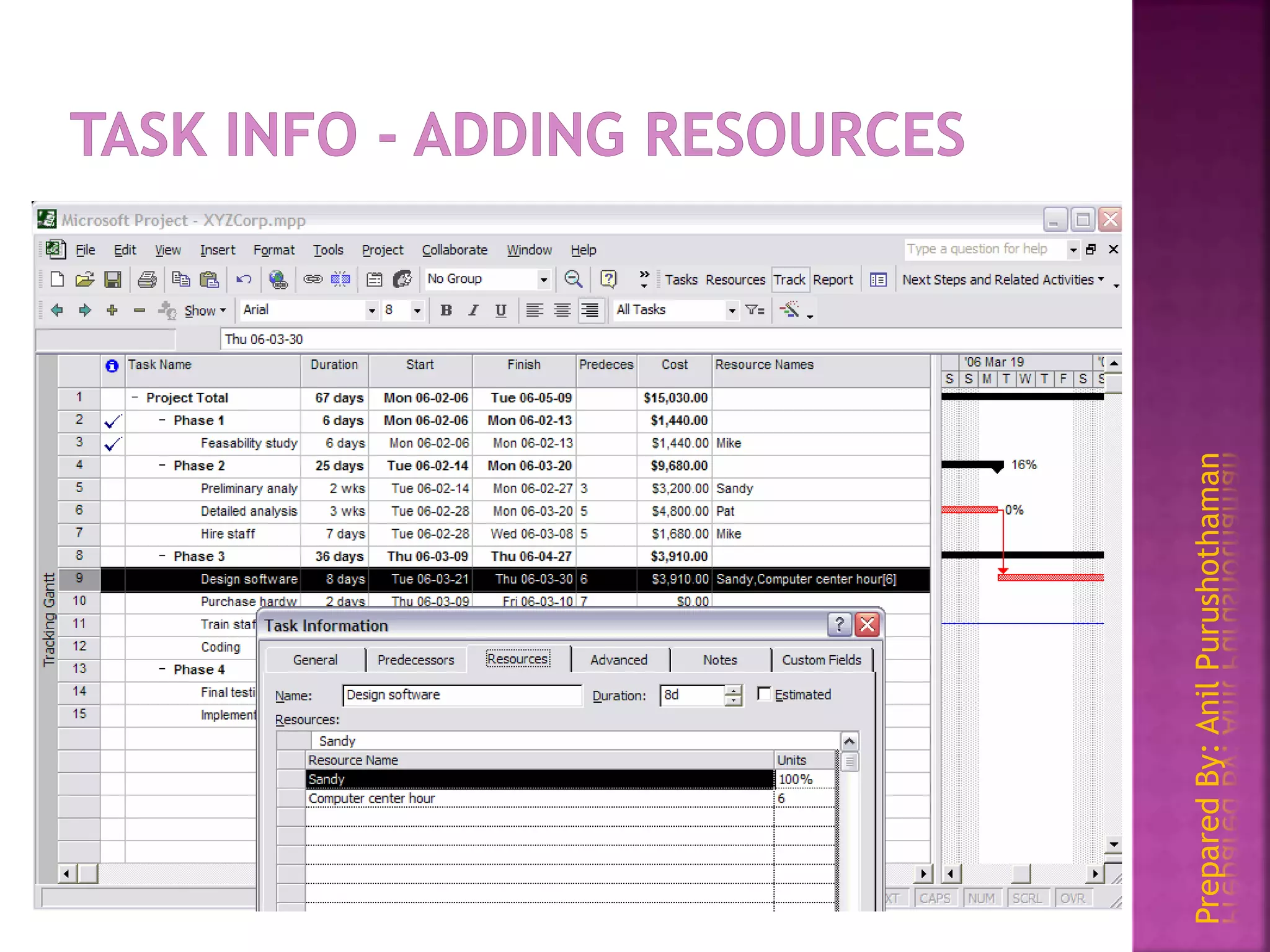 PreparedBy:AnilPurushothaman
 