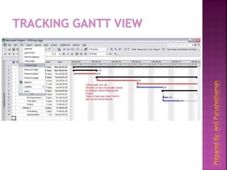 PreparedBy:AnilPurushothaman
 