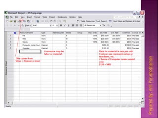 Microsoft Office Project 2007 Tutorial | PPTX