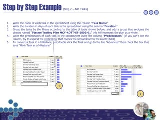 Ms project tutorial | PDF