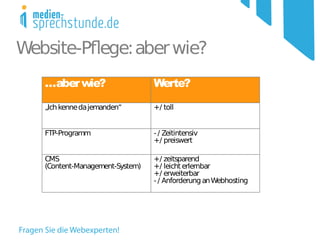 Website-Pfege: aber wie?
   …aber wie?                    Werte?

   „Ich kenne da jemanden“       +/ toll


   FTP-Programm                  - / Zeitintensiv
                                 +/ preiswert

   CMS                           +/ zeitsparend
   (Content-Management-System)   +/ leicht erlernbar
                                 +/ erweiterbar
                                 - / Anforderung an Webhosting
 