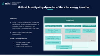 15
Method: Investigating dynamics of the solar energy transition
Overview
• Using a case study approach to evaluate
perceptions, acceptance and barriers at
different scales of governance and
population (3) different land/cityscapes
• Developing a mixed-methods
methodology
Phase 1: Scoping exercise
• Garden fence surveys
• Expert Interviews
• Quantitative evaluation
 