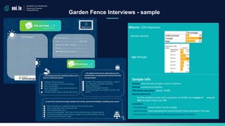 22
Garden Fence Interviews - sample
Gender identity
Age-Groups
Sample info
Purpose: pilot the tools and get a sense of opinions
Method: convenience sampling
Differdange population: approx. 29,000
Representativeness:
for 95% confidence level with a population of 29,000 and a margin of error of
10% the ideal sample size is 96
Limitations
• Sampling bias: women filled it out for couples
• Selection bias: those attending the cultural festival; those interested in the topic
• Generalisation of data beyond Differdange (population variation)
Returns: 124 responses
 