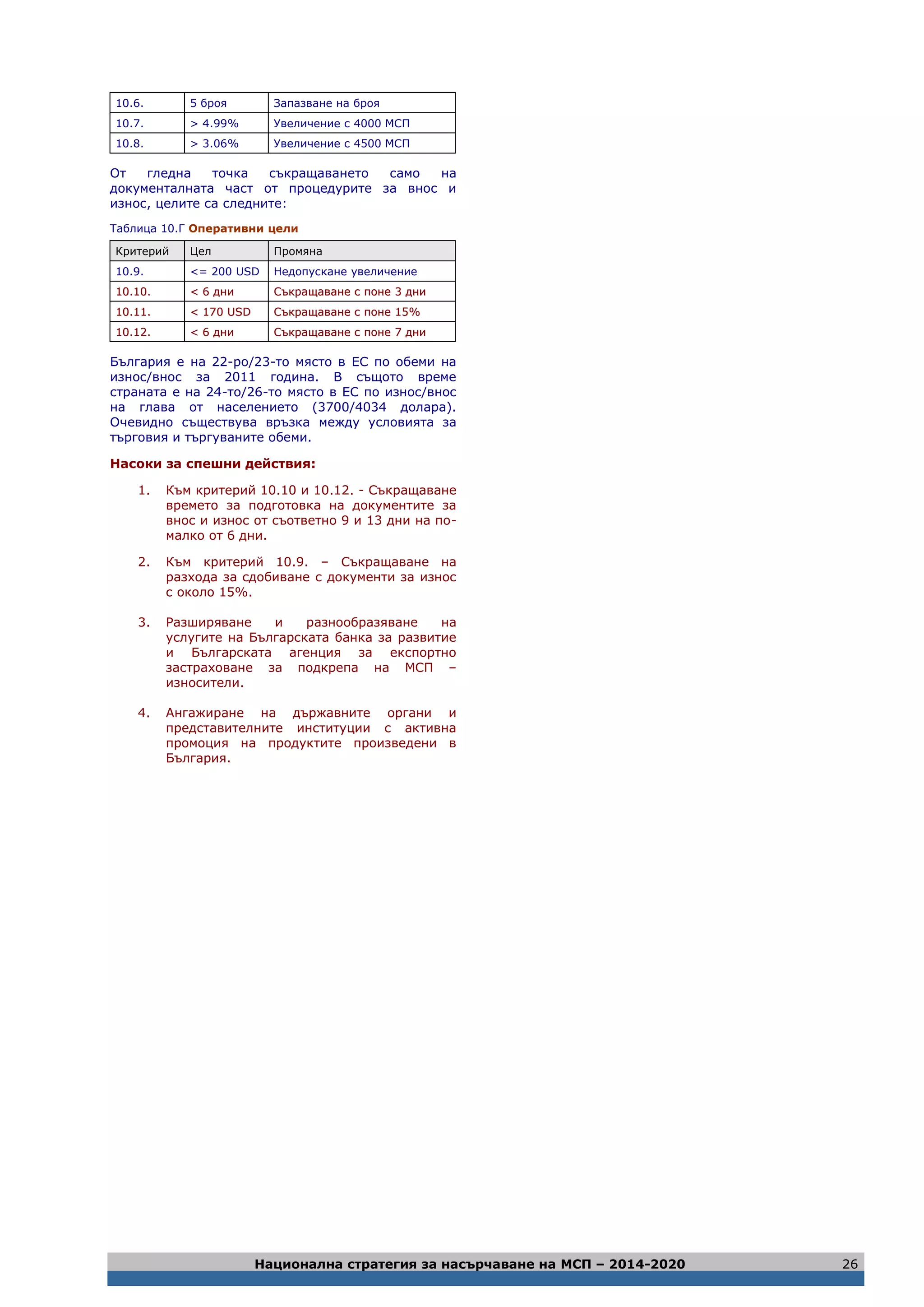 Национална стратегия за насърчаване на МСП – 2014-2020 26
10.6. 5 броя Запазване на броя
10.7. > 4.99% Увеличение с 4000 МСП
10.8. > 3.06% Увеличение с 4500 МСП
От гледна точка съкращаването само на
документалната част от процедурите за внос и
износ, целите са следните:
Таблица 10.Г Оперативни цели
Критерий Цел Промяна
10.9. <= 200 USD Недопускане увеличение
1100..1100.. << 66 ддннии ССъъккрраащщааввааннее сс ппооннее 33 ддннии
1100..1111.. << 117700 UUSSDD ССъъккрраащщааввааннее сс ппооннее 1155%%
1100..1122.. << 66 ддннии ССъъккрраащщааввааннее сс ппооннее 77 ддннии
България е на 22-ро/23-то място в ЕС по обеми на
износ/внос за 2011 година. В същото време
страната е на 24-то/26-то място в ЕС по износ/внос
на глава от населението (3700/4034 долара).
Очевидно съществува връзка между условията за
търговия и търгуваните обеми.
Насоки за спешни действия:
1. Към критерий 10.10 и 10.12. - Съкращаване
времето за подготовка на документите за
внос и износ от съответно 9 и 13 дни на по-
малко от 6 дни.
2. Към критерий 10.9. – Съкращаване на
разхода за сдобиване с документи за износ
с около 15%.
3. Разширяване и разнообразяване на
услугите на Българската банка за развитие
и Българската агенция за експортно
застраховане за подкрепа на МСП –
износители.
4. Ангажиране на държавните органи и
представителните институции с активна
промоция на продуктите произведени в
България.
 