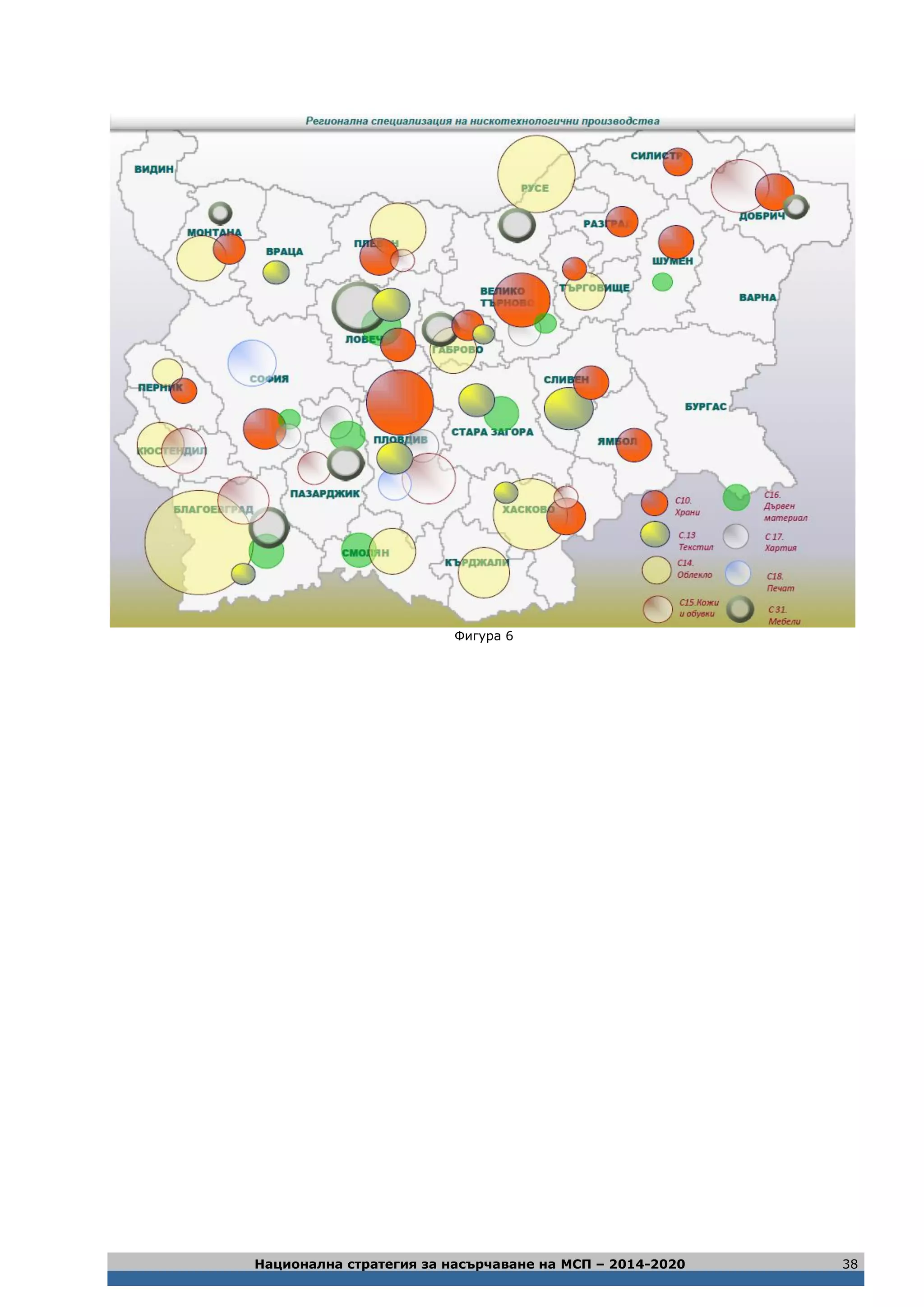 Национална стратегия за насърчаване на МСП – 2014-2020 38
Фигура 6
 