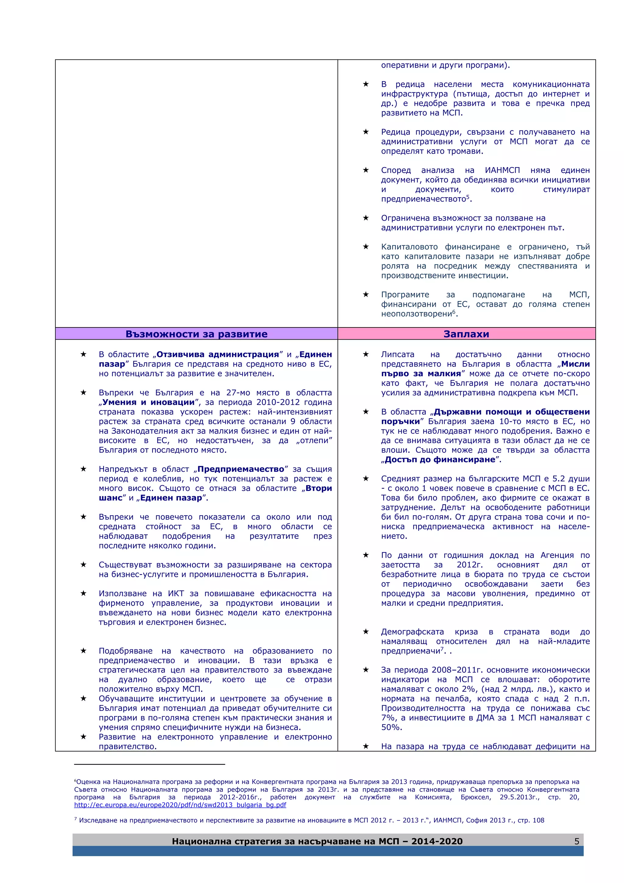 Национална стратегия за насърчаване на МСП – 2014-2020 5
оперативни и други програми).
 В редица населени места комуникационната
инфраструктура (пътища, достъп до интернет и
др.) е недобре развита и това е пречка пред
развитието на МСП.
 Редица процедури, свързани с получаването на
административни услуги от МСП могат да се
определят като тромави.
 Според анализа на ИАНМСП няма единен
документ, който да обединява всички инициативи
и документи, които стимулират
предприемачеството5
.
 Ограничена възможност за ползване на
административни услуги по електронен път.
 Kапиталовото финансиране e ограничено, тъй
като капиталовите пазари не изпълняват добре
ролята на посредник между спестяванията и
производствените инвестиции.
 Програмите за подпомагане на МСП,
финансирани от ЕС, остават до голяма степен
неоползотворени6.
Възможности за развитие Заплахи
 В областите „Отзивчива администрация” и „Единен
пазар” България се представя на средното ниво в ЕС,
но потенциалът за развитие е значителен.
 Въпреки че България е на 27-мо място в областта
„Умения и иновации”, за периода 2010-2012 година
страната показва ускорен растеж: най-интензивният
растеж за страната сред всичките останали 9 области
на Законодателния акт за малкия бизнес и един от най-
високите в ЕС, но недостатъчен, за да „отлепи”
България от последното място.
 Напредъкът в област „Предприемачество” за същия
период е колеблив, но тук потенциалът за растеж е
много висок. Същото се отнася за областите „Втори
шанс” и „Единен пазар”.
 Въпреки че повечето показатели са около или под
средната стойност за ЕС, в много области се
наблюдават подобрения на резултатите през
последните няколко години.
 Съществуват възможности за разширяване на сектора
на бизнес-услугите и промишлеността в България.
 Използване на ИКТ за повишаване ефикасността на
фирменото управление, за продуктови иновации и
въвеждането на нови бизнес модели като електронна
търговия и електронен бизнес.
 Подобряване на качеството на образованието по
предприемачество и иновации. В тази връзка е
стратегическата цел на правителството за въвеждане
на дуално образование, което ще се отрази
положително върху МСП.
 Обучаващите институции и центровете за обучение в
България имат потенциал да приведат обучителните си
програми в по-голяма степен към практически знания и
умения спрямо специфичните нужди на бизнеса.
 Развитие на електронното управление и електронно
правителство.
 Липсата на достатъчно данни относно
представянето на България в областта „Мисли
първо за малкия” може да се отчете по-скоро
като факт, че България не полага достатъчно
усилия за административна подкрепа към МСП.
 В областта „Държавни помощи и обществени
поръчки” България заема 10-то място в ЕС, но
тук не се наблюдават много подобрения. Важно е
да се внимава ситуацията в тази област да не се
влоши. Същото може да се твърди за областта
„Достъп до финансиране”.
 Средният размер на българските МСП е 5.2 души
- с около 1 човек повече в сравнение с МСП в ЕС.
Това би било проблем, ако фирмите се окажат в
затруднение. Делът на освободените работници
би бил по-голям. От друга страна това сочи и по-
ниска предприемаческа активност на населе-
нието.
 По данни от годишния доклад на Агенция по
заетостта за 2012г. основният дял от
безработните лица в бюрата по труда се състои
от периодично освобождавани заети без
процедура за масови уволнения, предимно от
малки и средни предприятия.
 Демографската криза в страната води до
намаляващ относителен дял на най-младите
предприемачи7
. .
 За периода 2008–2011г. основните икономически
индикатори на МСП се влошават: оборотите
намаляват с около 2%, (над 2 млрд. лв.), както и
нормата на печалба, която спада с над 2 п.п.
Производителността на труда се понижава със
7%, а инвестициите в ДМА за 1 МСП намаляват с
50%.
 На пазара на труда се наблюдават дефицити на
6
Оценка на Националната програма за реформи и на Конвергентната програма на България за 2013 година, придружаваща препоръка за препоръка на
Съвета относно Националната програма за реформи на България за 2013г. и за представяне на становище на Съвета относно Конвергентната
програма на България за периода 2012-2016г., работен документ на службите на Комисията, Брюксел, 29.5.2013г., стр. 20,
http://ec.europa.eu/europe2020/pdf/nd/swd2013_bulgaria_bg.pdf
7
Изследване на предприемачеството и перспективите за развитие на иновациите в МСП 2012 г. – 2013 г.“, ИАНМСП, София 2013 г., стр. 108
 