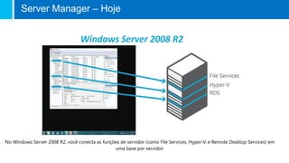 Server Manager – Hoje
No Windows Server 2008 R2, você conecta as funções de servidor (como File Services, Hyper-V, e Remote Desktop Services) em
uma base por servidor.
Windows Server 2008 R2
 