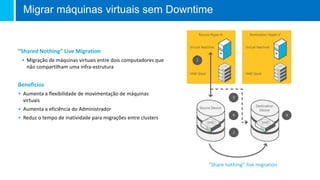“Shared Nothing” Live Migration
• Migração de máquinas virtuais entre dois computadores que
não compartilham uma infra-estrutura
Beneficios
• Aumenta a flexibilidade de movimentação de máquinas
virtuais
• Aumenta a eficiência do Administrador
• Reduz o tempo de inatividade para migrações entre clusters
“Share nothing” live migration
Migrar máquinas virtuais sem Downtime
 
