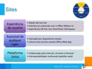 Sites

               • Edição fácil do site
Experiência    • Interface já conhecida com o Office Ribbon UI
do usuário     • Experiência off-line com SharePoint Workspace


Acessível de
               • Interação por dispositivos móveis
 qualquer      • Leitura e/ou escrita usando Office Web App
   lugar

Plataforma     • Colaboração pela Internet, Intranet e Extranet
   única       • Interoperabilidade melhorada (padrões web)
 