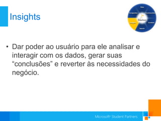 Insights


• Dar poder ao usuário para ele analisar e
  interagir com os dados, gerar suas
  “conclusões” e reverter às necessidades do
  negócio.
 