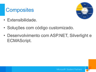 Composites
• Extensibilidade.
• Soluções com código customizado.
• Desenvolvimento com ASP.NET, Silverlight e
  ECMAScript.
 