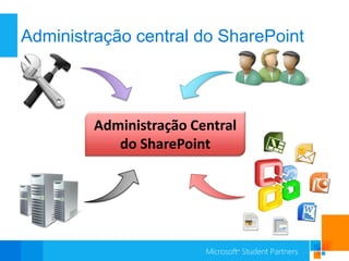 Administração central do SharePoint




         Administração Central
            do SharePoint
 
