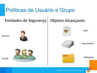 Políticas de Usuário e Grupo
   Entidades de Segurança Objetos Alcançaveis

                                            Item

Usuário


                                           Documento




Grupo                                       Biblioteca
 