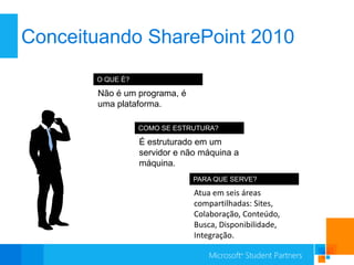 Conceituando SharePoint 2010
       O QUE É?

       Não é um programa, é
       uma plataforma.

                  COMO SE ESTRUTURA?

                  É estruturado em um
                  servidor e não máquina a
                  máquina.
                               PARA QUE SERVE?

                               Atua em seis áreas
                               compartilhadas: Sites,
                               Colaboração, Conteúdo,
                               Busca, Disponibilidade,
                               Integração.
 