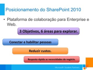 Posicionamento do SharePoint 2010

• Plataforma de colaboração para Enterprise e
  Web.
         3 Objetivos, 6 áreas para explorar.

   Conectar e habilitar pessoas

                Reduzir custos.

               Resposta rápida as necessidades de negócio.
 