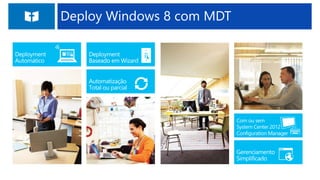Deploy Windows 8 com MDT
 