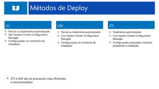 Métodos de Deploy
UDI
Parcial ou totalmente automatizado
Com System Center Configuration
Manager
Configurações no momento da
instalação
ZTI
Totalmente automatizado
Com System Center Configuration
Manager
Configurações avançadas, incluindo
posteriores a instalação
Parcial ou totalmente automatizado
Sem System Center Configuration
Manager
Configurações no momento da
instalação
ZTI e UDI são os processos mais eficientes
e recomendados
 