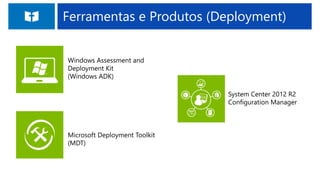 Ferramentas e Produtos (Deployment)
Windows Assessment and
Deployment Kit
(Windows ADK)
Microsoft Deployment Toolkit
(MDT)
System Center 2012 R2
Configuration Manager
 