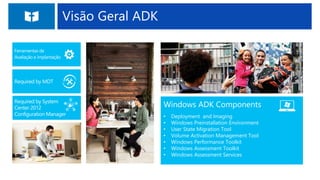 Visão Geral ADK
Windows ADK Components
• Deployment and Imaging
• Windows Preinstallation Environment
• User State Migration Tool
• Volume Activation Management Tool
• Windows Performance Toolkit
• Windows Assessment Toolkit
• Windows Assessment Services
 