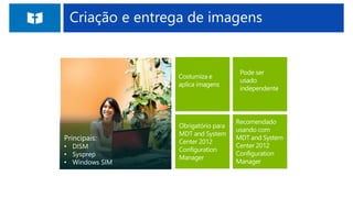 Criação e entrega de imagens
 