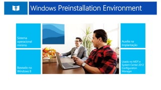 Windows Preinstallation Environment
 