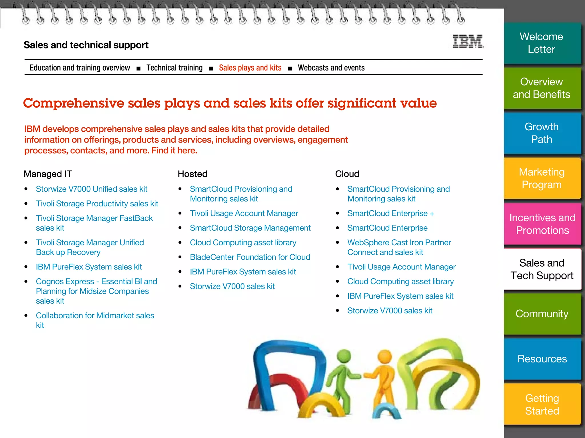 22
Sales and technical support
Comprehensive sales plays and sales kits offer significant value
IBM develops comprehensive sales plays and sales kits that provide detailed
information on offerings, products and services, including overviews, engagement
processes, contacts, and more. Find it here.
Managed IT
• Storwize V7000 Unified sales kit
• Tivoli Storage Productivity sales kit
• Tivoli Storage Manager FastBack
sales kit
• Tivoli Storage Manager Unified
Back up Recovery
• IBM PureFlex System sales kit
• Cognos Express - Essential BI and
Planning for Midsize Companies
sales kit
• Collaboration for Midmarket sales
kit
Hosted
• SmartCloud Provisioning and
Monitoring sales kit
• Tivoli Usage Account Manager
• SmartCloud Storage Management
• Cloud Computing asset library
• BladeCenter Foundation for Cloud
• IBM PureFlex System sales kit
• Storwize V7000 sales kit
Cloud
• SmartCloud Provisioning and
Monitoring sales kit
• SmartCloud Enterprise +
• SmartCloud Enterprise
• WebSphere Cast Iron Partner
Connect and sales kit
• Tivoli Usage Account Manager
• Cloud Computing asset library
• IBM PureFlex System sales kit
• Storwize V7000 sales kit
Education and training overview ■ Technical training ■ Sales plays and kits ■ Webcasts and events
Overview
and Benefits
Growth
Path
Marketing
Program
Incentives and
Promotions
Community
Getting
Started
Resources
Welcome
Letter
Sales and
Tech Support
 