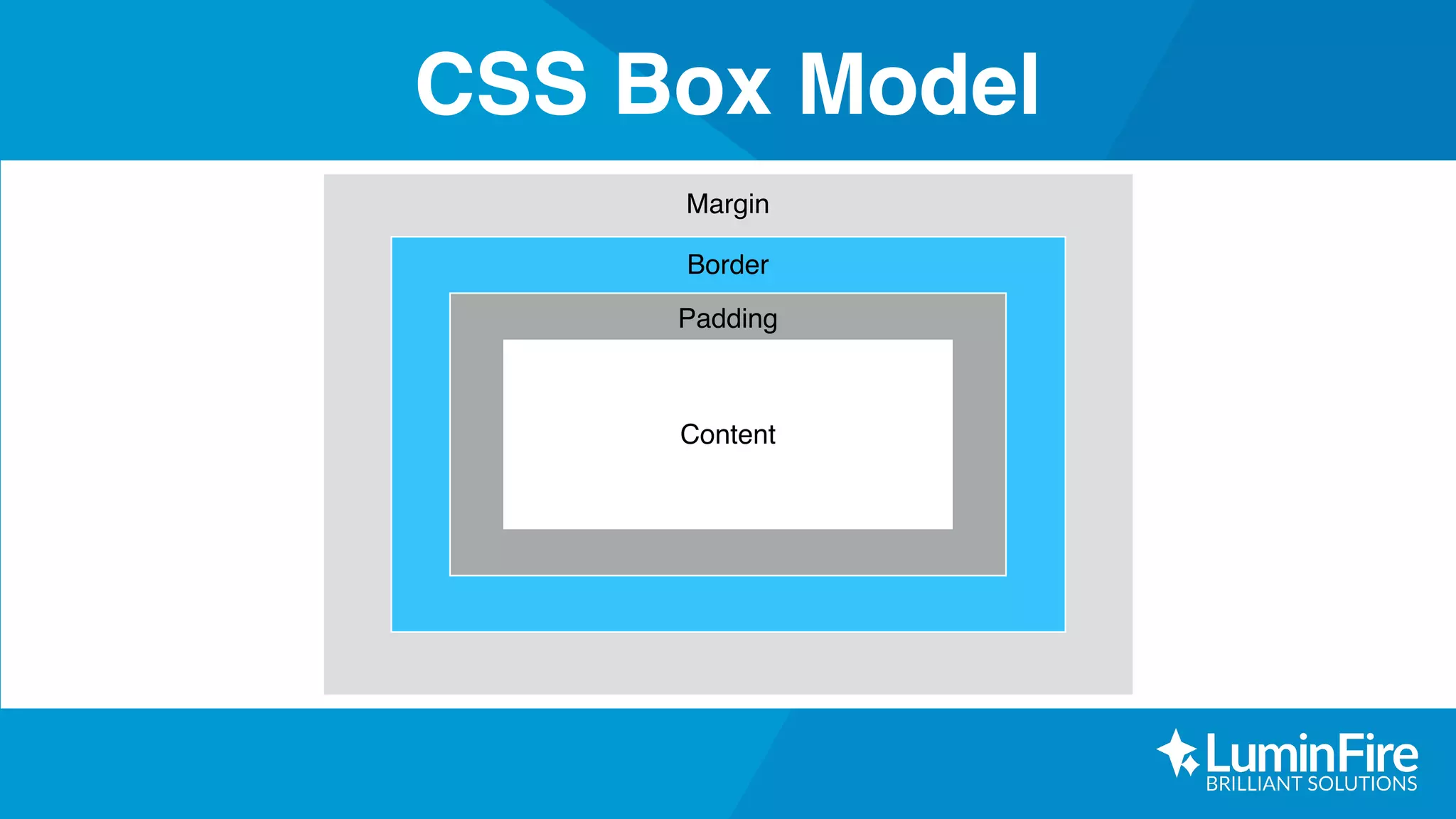Basic HTML CSS Slides | PDF