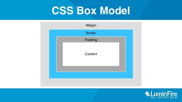 Basic HTML CSS Slides