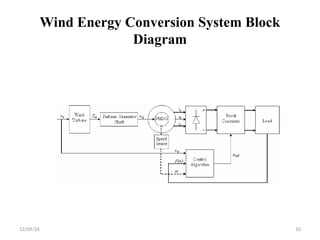MPPT CONTROL FOR WIND ENERGY CONVERSION SYSTEM | PPT