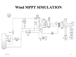 MPPT CONTROL FOR WIND ENERGY CONVERSION SYSTEM | PPT