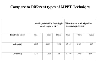 MPPT CONTROL FOR WIND ENERGY CONVERSION SYSTEM | PPT