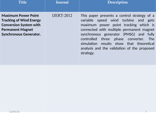 MPPT CONTROL FOR WIND ENERGY CONVERSION SYSTEM | PPT