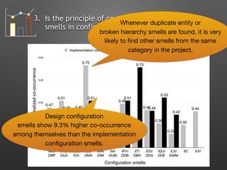 3. Is the principle of coexistence applicable to
smells in configuration projects?
Whenever duplicate entity or
broken hierarchy smells are found, it is very
likely to ﬁnd other smells from the same
category in the project.
Design conﬁguration
smells show 9.3% higher co-occurrence
among themselves than the implementation
conﬁguration smells.
 