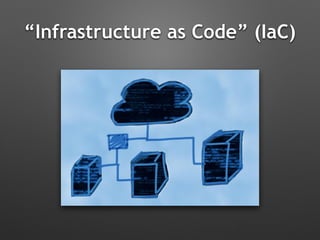 “Infrastructure as Code” (IaC)
 