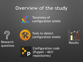 Overview of the study
Taxonomy of
configuration smells
Research
questions
Configuration code
(Puppet - 4621
repositories)
Results
Tools to detect
configuration smells
 