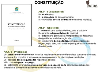 CONSTITUIÇÃO
Art.1° - Fundamentos:
II - a cidadania;
III - a dignidade da pessoa humana;
IV - os valores sociais do trabalho e da livre iniciativa;
Art.3° - Objetivos:
I - construir uma sociedade livre, justa e solidária;
II - garantir o desenvolvimento nacional;
III - erradicar a pobreza e a marginalização e reduzir as
desigualdades sociais e regionais;
IV - promover o bem de todos, sem preconceitos de
origem, raça, sexo, cor, idade e quaisquer outras formas de
discriminação.
Art.170 - Princípios:
VI - defesa do meio ambiente, inclusive mediante tratamento diferenciado conforme o impacto
ambiental dos produtos e serviços e de seus processos de elaboração e prestação;
VII - redução das desigualdades regionais e sociais;
VIII - busca do pleno emprego;
IX - tratamento favorecido para as empresas de pequeno porte constituídas sob as leis
brasileiras e que tenham sua sede e administração no País.
 