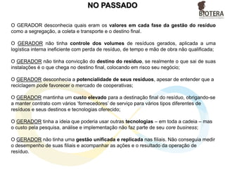 SITUAÇÃO ATUAL DO MERCADO
Extração e
Matéria Prima
Transformação e
Produção
Ponto de Venda
Físico e
Remoto
Consumidor
Final
DESCARTE
 