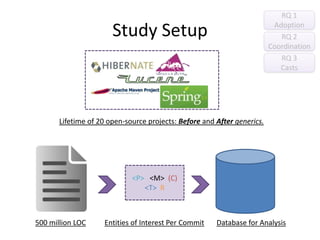 Study SetupRQ 1 AdoptionRQ 2CoordinationRQ 3CastsLifetime of 20 open-source projects: Before and After generics.<P><M>(C)<T>R500 million LOCEntities of Interest Per CommitDatabase for Analysis