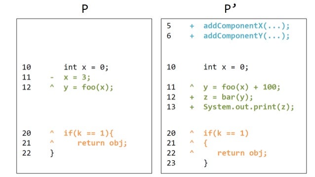 Partitioning Composite Code Changes to Facilitate Code Review (MSR201…