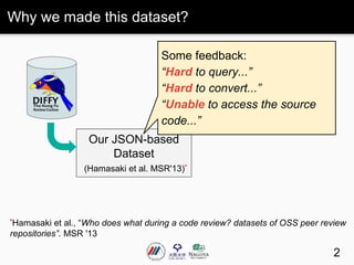 Our previous work
(Hamasaki et al. MSR '13)*
Why we made this dataset?
2
*Hamasaki et al., “Who does what during a code review? datasets of OSS peer review
repositories”. MSR '13
Our JSON-based
Dataset
(Hamasaki et al. MSR'13)*
Some feedback:
“Hard to query...”
“Hard to convert...”
“Unable to access the source
code...”
 