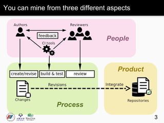 Process
Product
People
You can mine from three different aspects
3
 