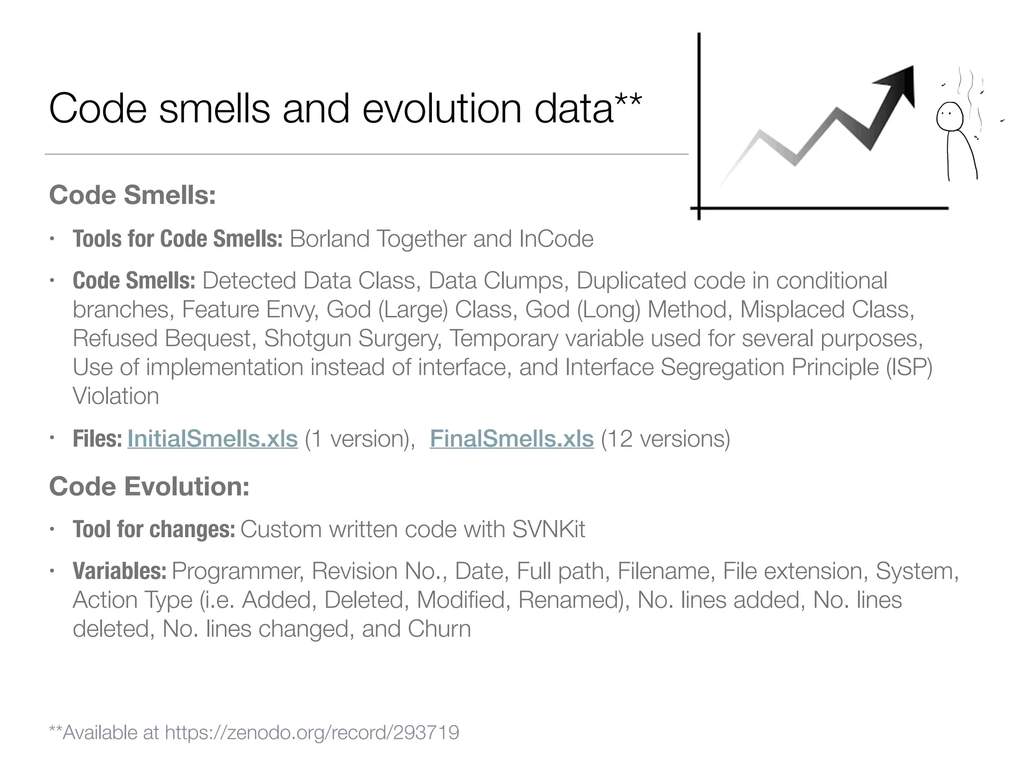 Code smells and evolution data**
Code Smells:
• Tools for Code Smells: Borland Together and InCode
• Code Smells: Detected Data Class, Data Clumps, Duplicated code in conditional
branches, Feature Envy, God (Large) Class, God (Long) Method, Misplaced Class,
Refused Bequest, Shotgun Surgery, Temporary variable used for several purposes,
Use of implementation instead of interface, and Interface Segregation Principle (ISP)
Violation
• Files: InitialSmells.xls (1 version), FinalSmells.xls (12 versions)
Code Evolution:
• Tool for changes: Custom written code with SVNKit
• Variables: Programmer, Revision No., Date, Full path, Filename, File extension, System,
Action Type (i.e. Added, Deleted, Modiﬁed, Renamed), No. lines added, No. lines
deleted, No. lines changed, and Churn
**Available at https://zenodo.org/record/293719
 