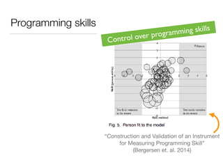 Programming skills
“Construction and Validation of an Instrument

for Measuring Programming Skill”

(Bergersen et. al. 2014)
Control over programming skills
 