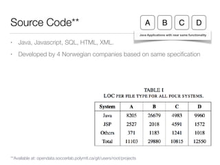 Source Code**
• Java, Javascript, SQL, HTML, XML.
• Developed by 4 Norwegian companies based on same speciﬁcation
Java Applications with near same functionality
A DB C
**Available at: opendata.soccerlab.polymtl.ca/git/users/root/projects
 