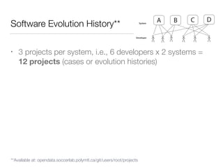 Software Evolution History**
• 3 projects per system, i.e., 6 developers x 2 systems =
12 projects (cases or evolution histories)
DCBA
Developer
System
**Available at: opendata.soccerlab.polymtl.ca/git/users/root/projects
 