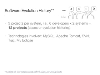 Software Evolution History**
• 3 projects per system, i.e., 6 developers x 2 systems =
12 projects (cases or evolution histories)
• Technologies involved: MySQL, Apache Tomcat, SVN,
Trac, My Eclipse
DCBA
Developer
System
**Available at: opendata.soccerlab.polymtl.ca/git/users/root/projects
 