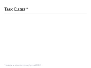 Task Dates**
**Available at https://zenodo.org/record/293719
 