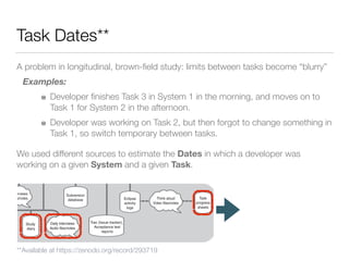 Task Dates**
A problem in longitudinal, brown-ﬁeld study: limits between tasks become “blurry”
Examples:
Developer ﬁnishes Task 3 in System 1 in the morning, and moves on to
Task 1 for System 2 in the afternoon.
Developer was working on Task 2, but then forgot to change something in
Task 1, so switch temporary between tasks.
We used different sources to estimate the Dates in which a developer was
working on a given System and a given Task.
Project context
Daily interviews
Audio files/notes
Subversion
database
Defects*
Development
Technology
Change
Size**
Effort**
Maintenance outcomes
Think aloud
Video files/notes
Task
progress
sheets
Eclipse
activity
logs
Trac (Issue tracker),
Acceptance test
reports
Open interviews
Audio files/notes
Maintainability
perception*
Maintenance
problems**
oud
/notes
Study
diary
**Available at https://zenodo.org/record/293719
 